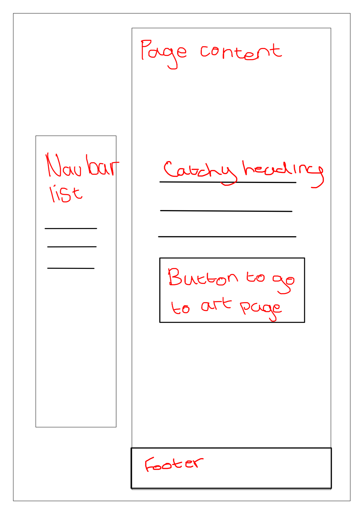 A wireframe image of the home page