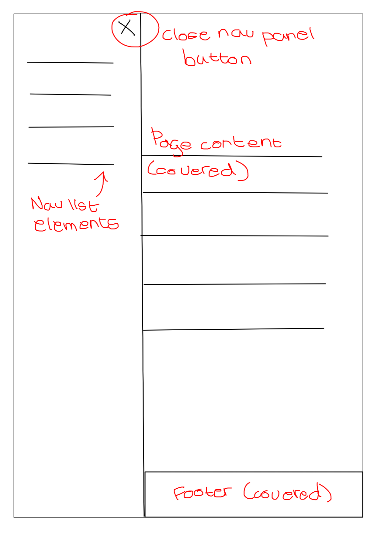 A wireframe image of the responsive navigation